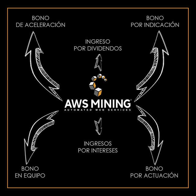 Mensajes AWS Mining2.jpg