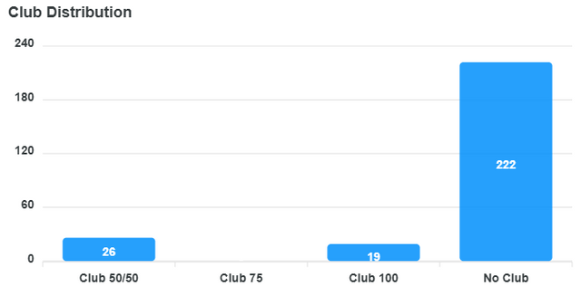 club-distribution-chart (21).png