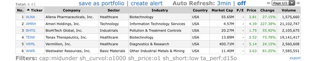 Top-Gainers_2020.06.02.jpg