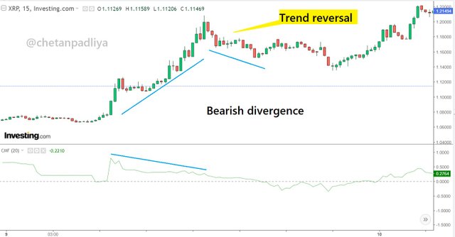 bearish divergence.jpg