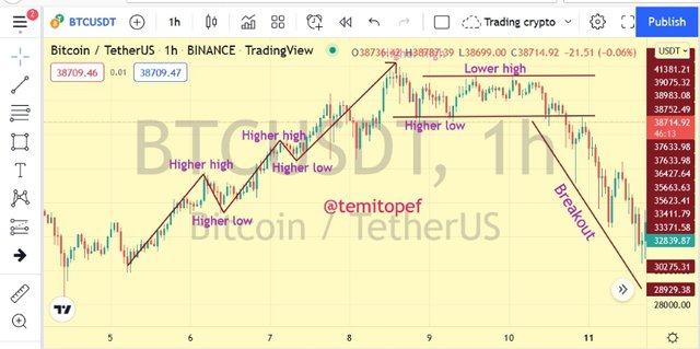 BTC reversal.png