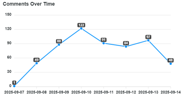 comments-over-time (22).png