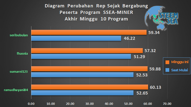 ssm-m11-dg01.png