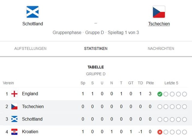 schottland-tschechien.JPG