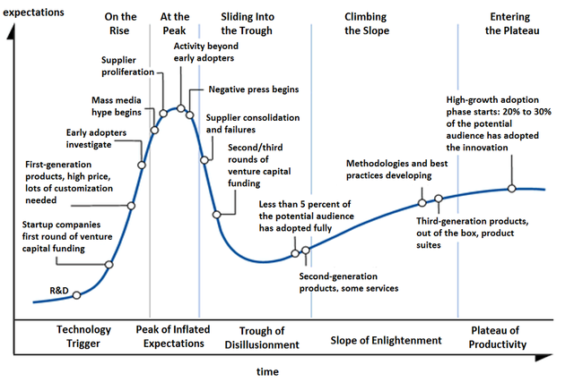 hype cycle.png
