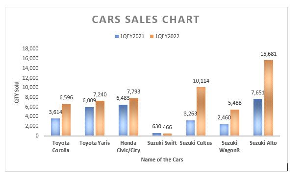 Cars sales Chart.jpg