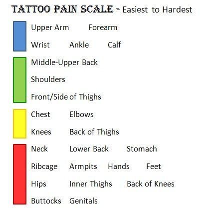 0940380ea21b630553837250b1d4138f--least-painful-tattoo-life-hacks.jpg