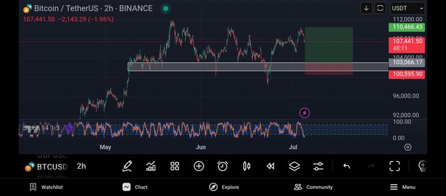 Screenshot_2025-07-04-20-11-49-739_com.tradingview.tradingviewapp.jpg