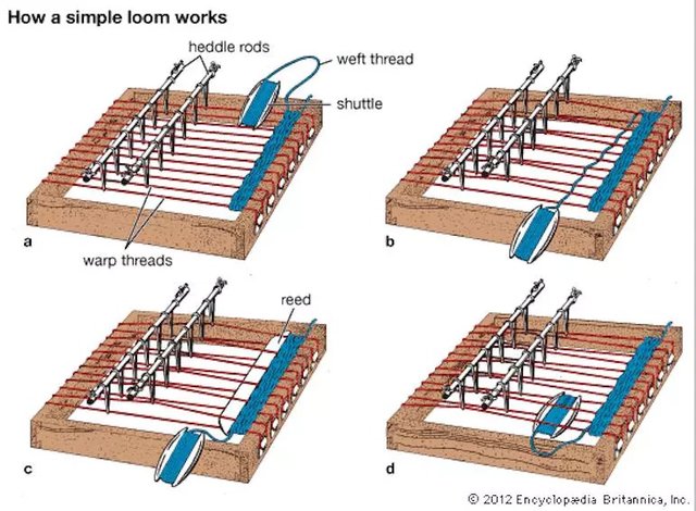 cara-kerja-alat-tenun-sederha.jpg