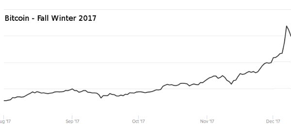 bitcoin2017-fall-winter.png