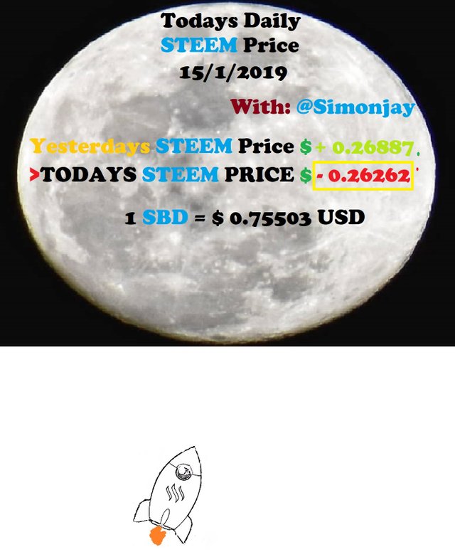 Steem Daily Price MoonTemplate15012019.jpg