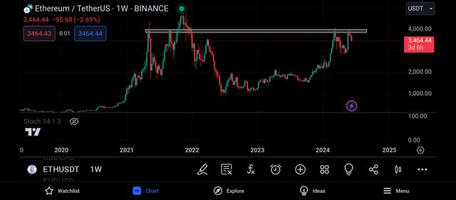 Screenshot_2024-06-13-19-38-45-768_com.tradingview.tradingviewapp.jpg