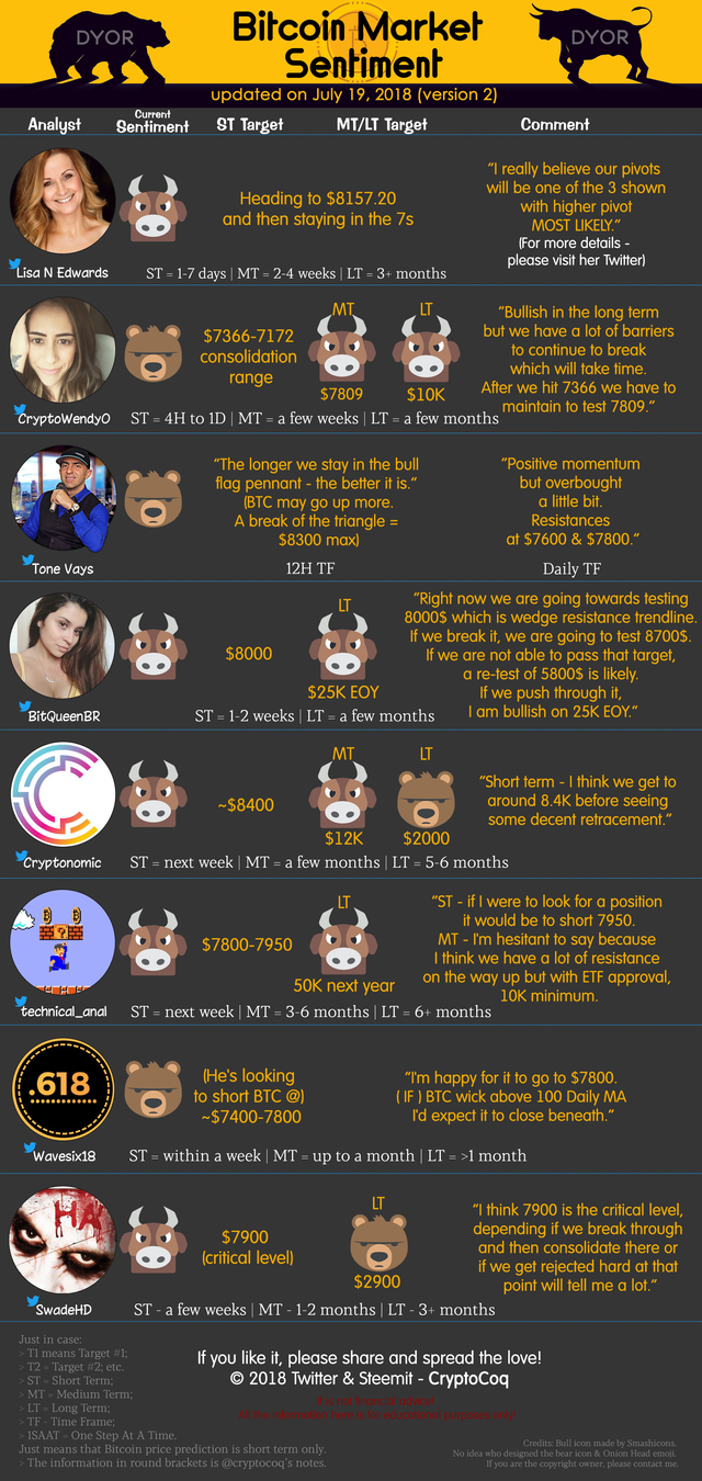 Steemit TA infographic - 2018-07-19 ver.2.png