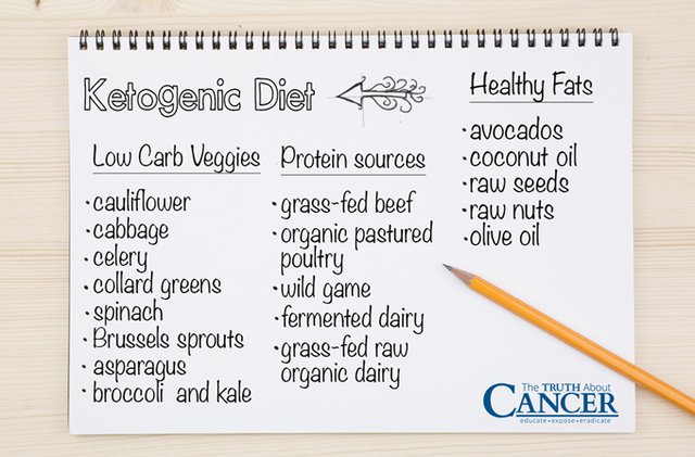 Ketogenic-Diet-Notes-2.jpg