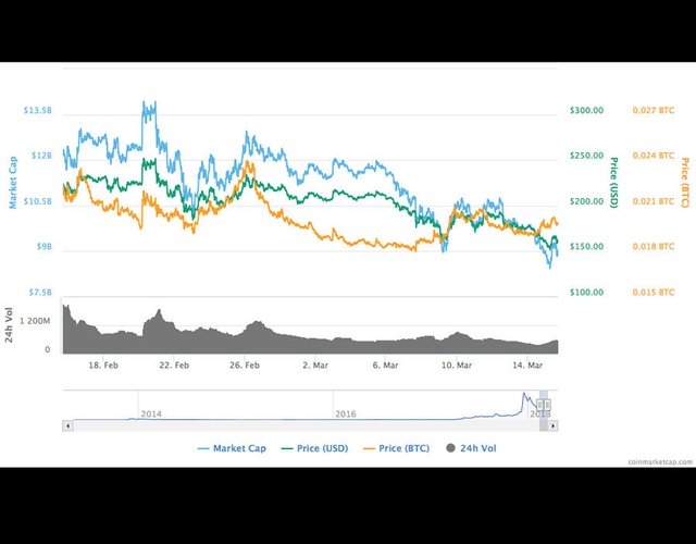 Bitcoin Price News What Is The Price Of Bitcoin Today Is Btc On The Rise Steemit