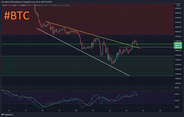 BTCUSD_2022-02-23_17-28-36.png