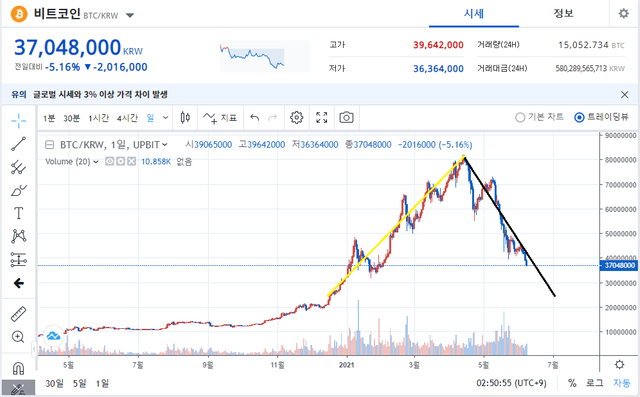 202106090230 Stock to flow model6.png