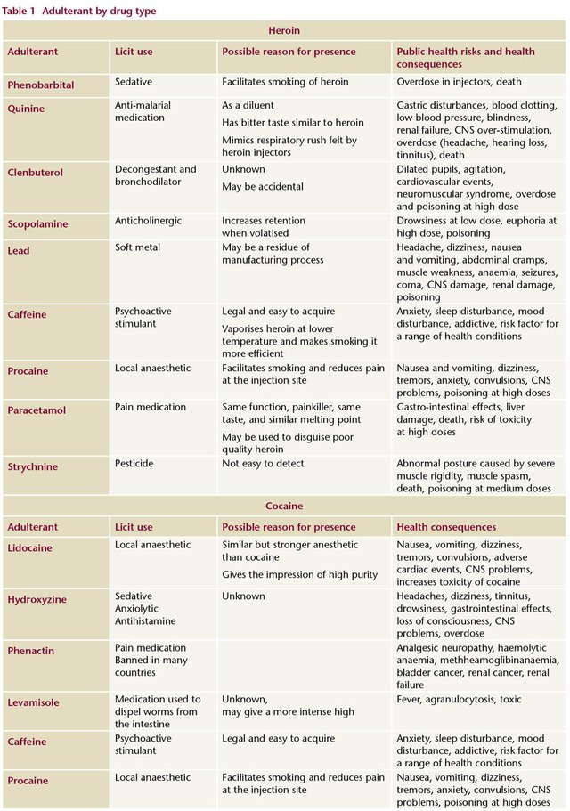 Drugnet 35- page 19 Table 1.jpg