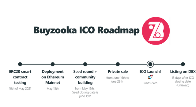 ICO Roadmap.png