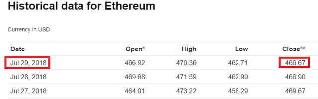 ETH-Closed-Day-29.png