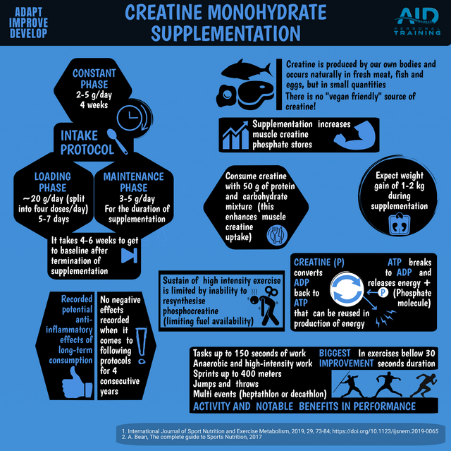 CREATINE MONOHYDRATE SUPPLEMENTATION~2.png