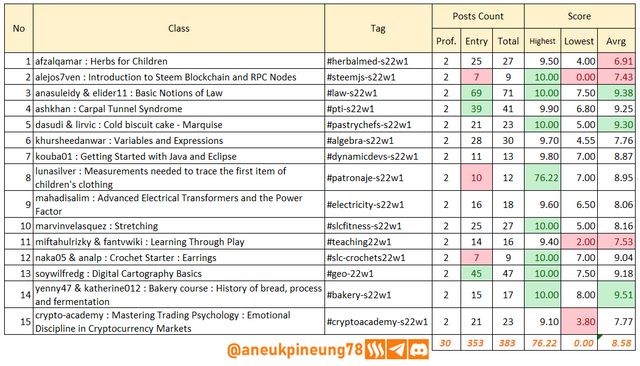 SLCs22w01-Stats-tb01.png