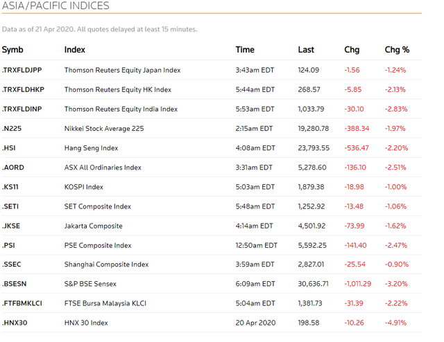 Stocks 200422 Asia.PNG