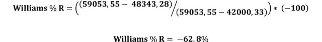 indicador williams5.jpg