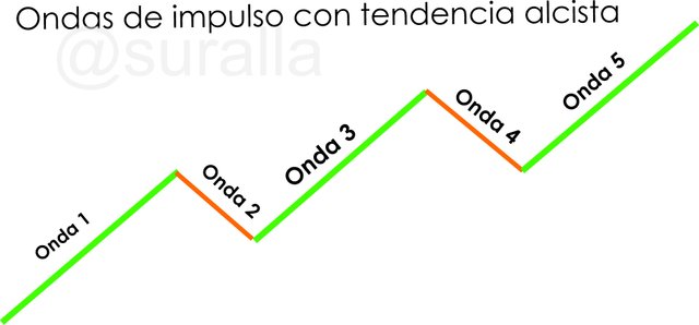 ondas de impulso.jpg