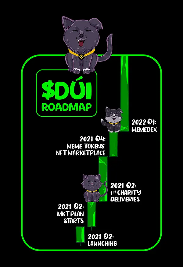 dúi roadmap correct.webp