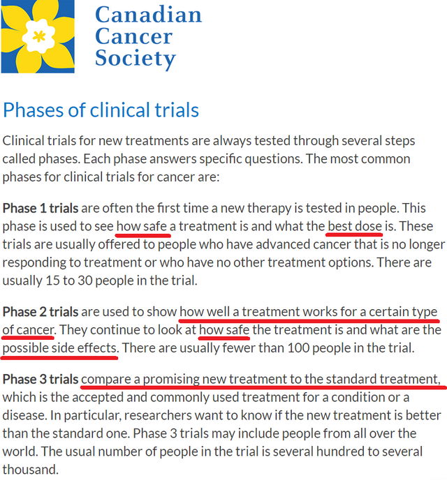 6Phases of clinical trials.png