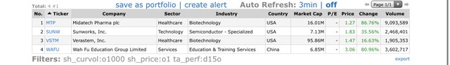 Top-Gainers_2020.01.08.jpg