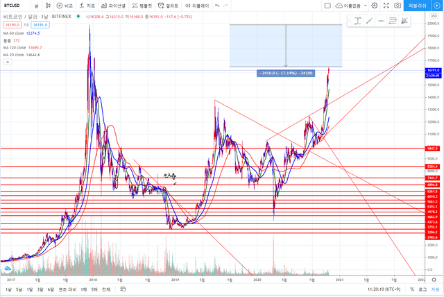 screenshot-kr.tradingview.com-2020.11.14-11_20_23.png