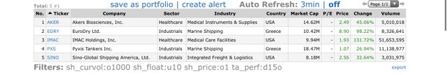 Top-Gainers_2020.11.12.jpg