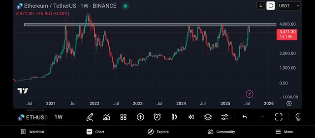 Screenshot_2025-08-02-07-36-18-797_com.tradingview.tradingviewapp.jpg