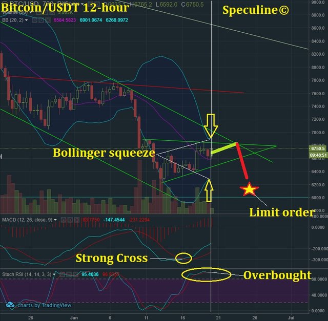 June 20 BTC T&A.jpg