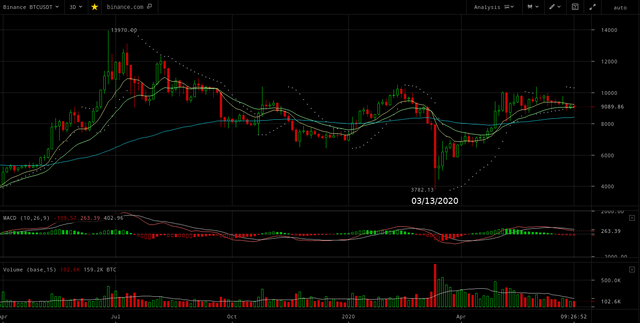 btc-falling-03-13-2020.png