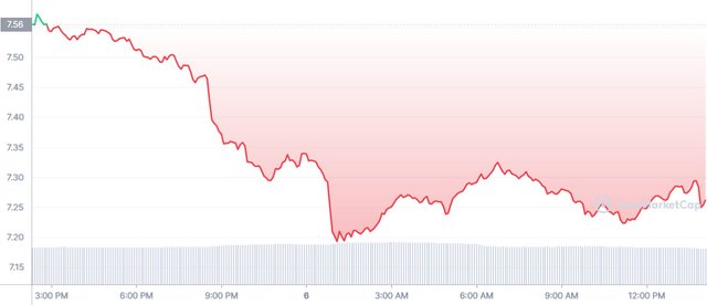 LINK_1D_graph_coinmarketcap.jpg