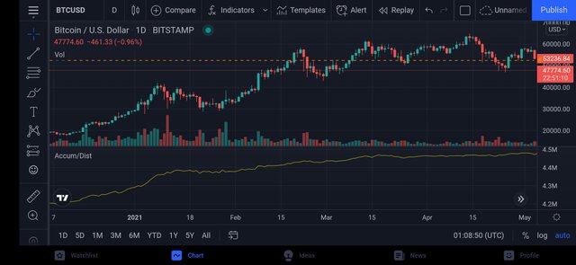 Screenshot_2021-10-04-02-08-50-570_com.tradingview.tradingviewapp.jpg