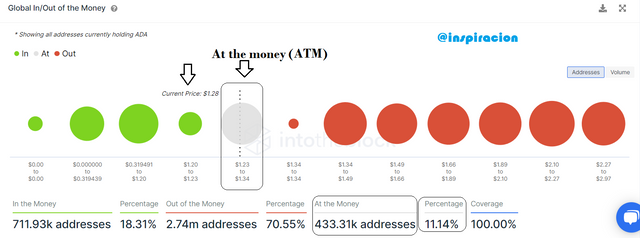 cardano2.png