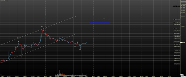 EMC2USD - Primary Analysis - Nov-08 1841 PM (1 day).png