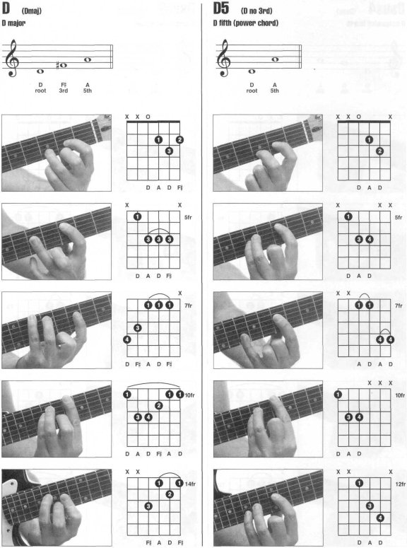 Enciclopedia visual de acordes de guitarra HAL LEONARD_053.jpg