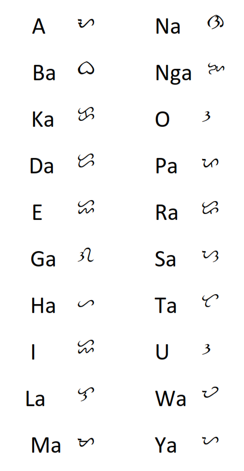 How To Write Using Baybayin Script Steemit