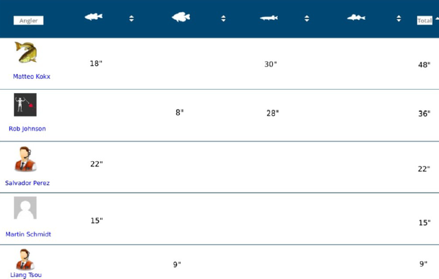 sport-fishing leaderboard.png