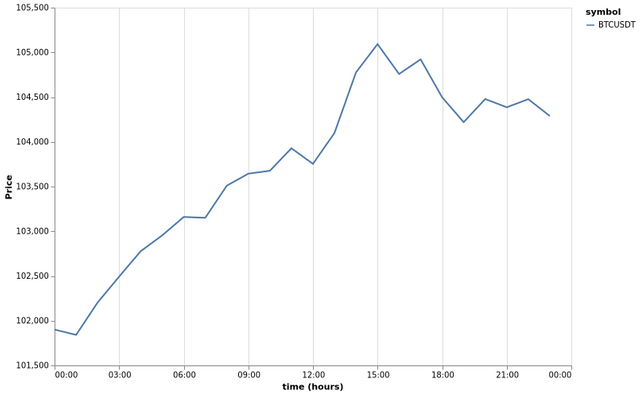 bitprice_20250606.png