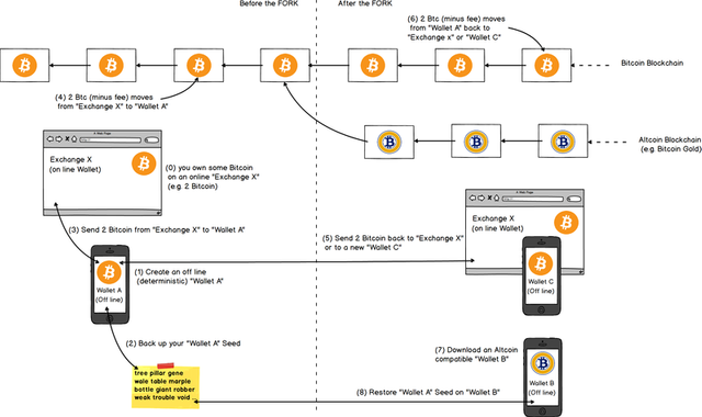 800px-Bitcoin_HardFork_v2.png