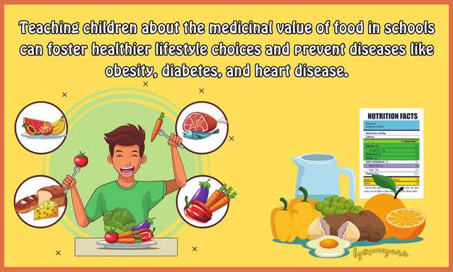 Teaching children about the medicinal value of food in schools can foster healthier lifestyle choices and prevent diseases like obesity, diabetes, and heart disease..png