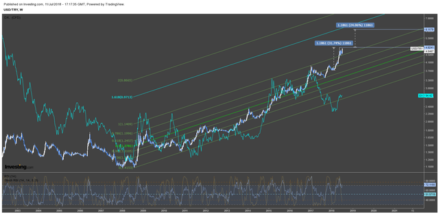 USDTRY 11.07 - 3.png