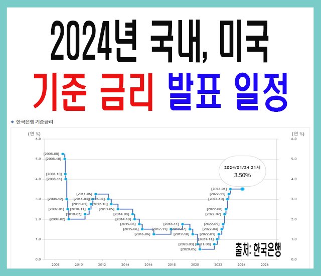 2024년 국내 및 미국 금리 발표일-1.jpg