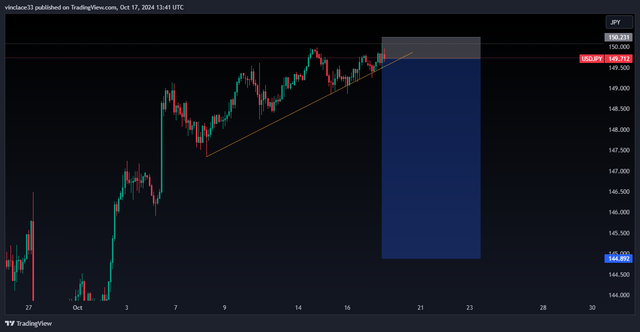 USDJPY_2024-10-17_15-41-53_5df30.png